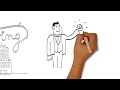 Basics of Mobile Business Intelligence