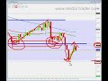 FOREX TRADING - 16th november GBPUSD -20 pips