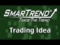 SmartTrend Trading Idea: Baytex Energy Trust (NYSE:BTE) 11/09