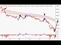 Stock Snapshots - Nortel Networks Stock Snapshots - Nortel Networks