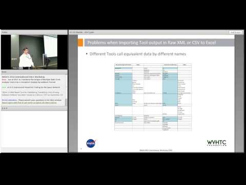 how to provide space in xslt