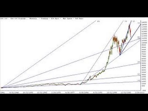S&P 500 Index Stock Market Correction Bear Reversal & Market Correction Around the Corner S&P 500 Index Stock Market Correction Bear Reversal & Market Correction Around the Corner