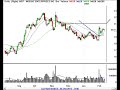 Trading and Investing Stocks and Options Ideas for 2/12/07