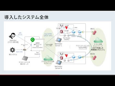 実際にNettesterを使ってみた!~Network Test System Project~