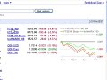 15. Know not only when the FTSE moves, but why 15. Know not only when the FTSE moves, but why