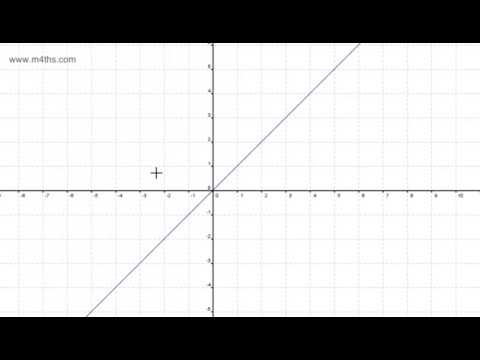how to draw graphs using c