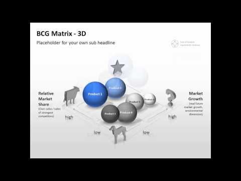 how to draw bcg matrix