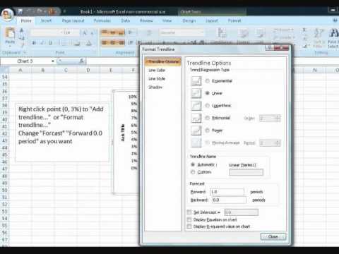 how to draw cml line in excel