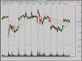 Stock Market Review 12.10.09