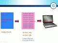 Primer videotutorial de Programacion en Lenguaje C, Les describo que este Curso no tiene nada que ver con programacion en C++ o C# , ya que estos lenguajes son POO (Programacion Orientada a Objetos). Y la programacion en C es programaciòn estructurada. En este Videotutorial 1 se vera una breve intoduccion importante para empezar a meternos con codificacion.con este potente compilador: -Breve Historia e Intreoduccion del Lenguaje C. -Conceptos basicos de programacion . -Caracteristicas del Compilador. -¿Poque Iniciar con C? -Instalacion del compilador C. www.egherblog.info