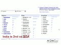 BPM vs SOA vs ITIL BPM vs SOA vs ITIL
