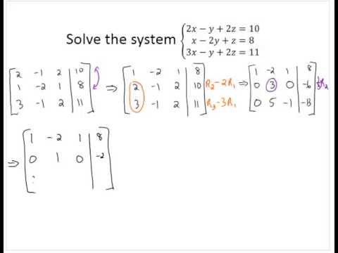 how to use the elimination method