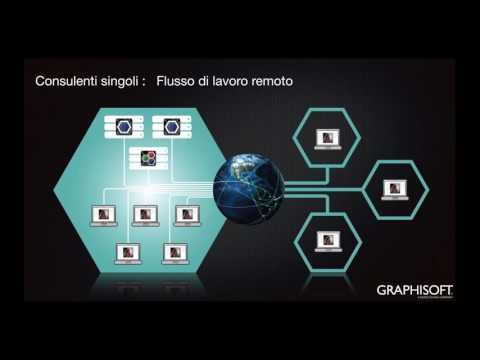 Creare un Abaco Interattivo