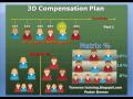 Traverus Cellphone Compensation Plan