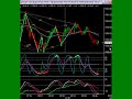 Futures Trading Secrets 7/20/07