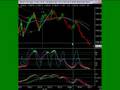 Futures Trading Secrets 7/20/07
