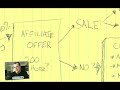 Should You Continue In Your Niche? Should You Continue In Your Niche?