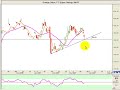Trading Lesson du Jour Trading Lesson du Jour
