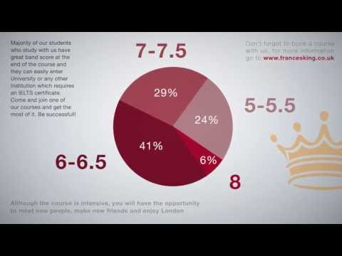 how to preparation for ielts exam