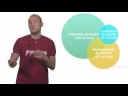 Technorati Report to Minority Report Technorati Report to Minority Report