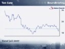AEX: \ AEX: \
