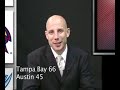Afl   today   arena   football   week10