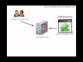 Developing XMPP Services with Jabberwocky and Vorpal