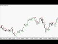 Bulgarian Forex Lesson 14 Bulgarian Forex Lesson 14