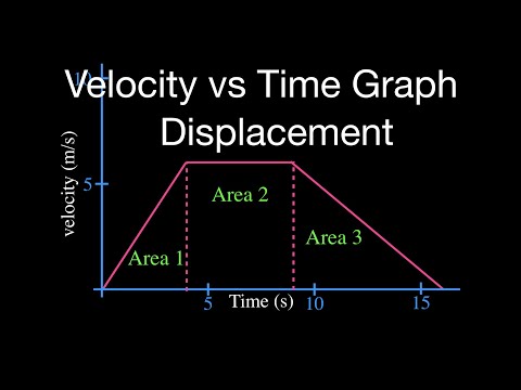 how to calculate displacement