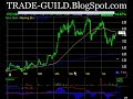 Trade Ideas Trade Ideas