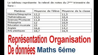 Maths 6ème - Organisation et représentation de données Exercice 3