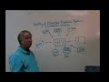 EMotionhybrids.com Holistic Design Considerations Tether