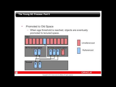 how to collect jvm status