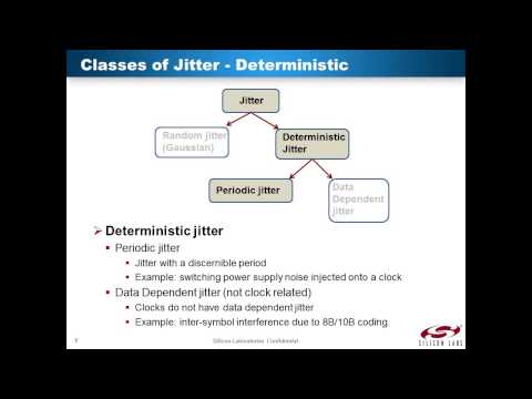 how to calculate jitter