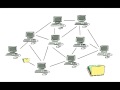 Circuit Switching and Packet Switching