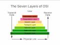 Computer Networking Tutorial - 4 - OSI Model Physical Layer
