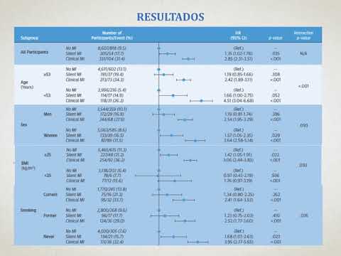 IAM silente y riesgo a largo plazo de IC. Dr. Alejandro Kim. Residencia de Cardiología. Hospital C. Argerich. Buenos Aires