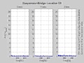 Vibration Data: Suspension Bridge Location 08
