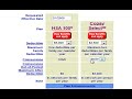 How to Sell HSAs How to Sell HSAs