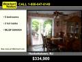 videos de Hackettstown, NJ Real Estate - Weichert