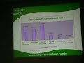 Expomoney 2008