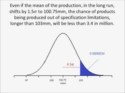 Six Sigma Concepts Explained Using Statistical Analysis
