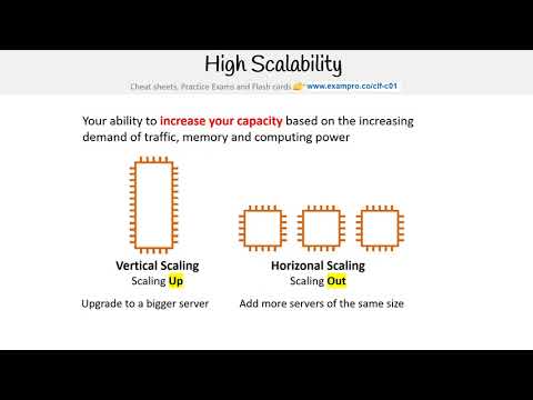 CLF-C01 — High Scalability