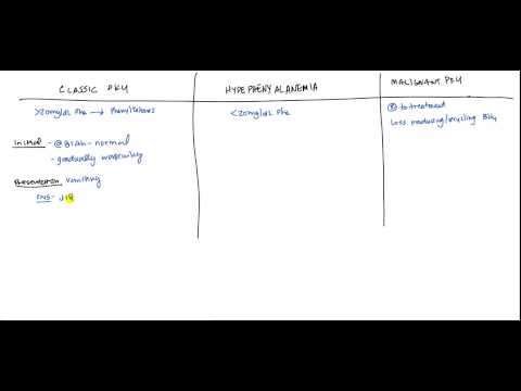 how to treat pku in infants