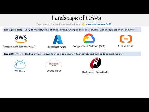 CLF-C01 — Landscape of CSPs