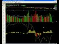 Joshua Hayes - BigWaveTrading.com - Market wrap for Friday, Nov 28, 2008 Joshua Hayes - BigWaveTrading.com - Market wrap for Friday, Nov 28, 2008