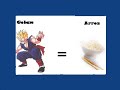 Dragon Ball - Significado de Nombres