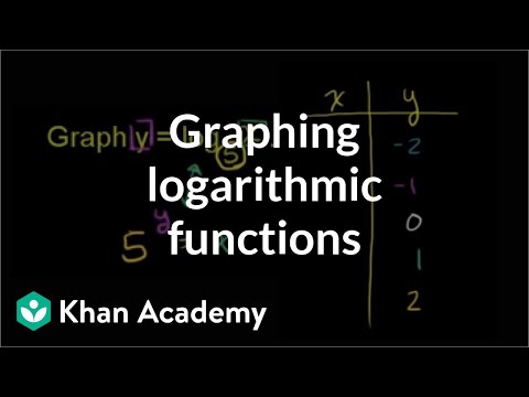 how to draw ln graph