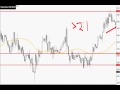 Currency Trading How To