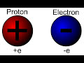 Basics of Electric Charge